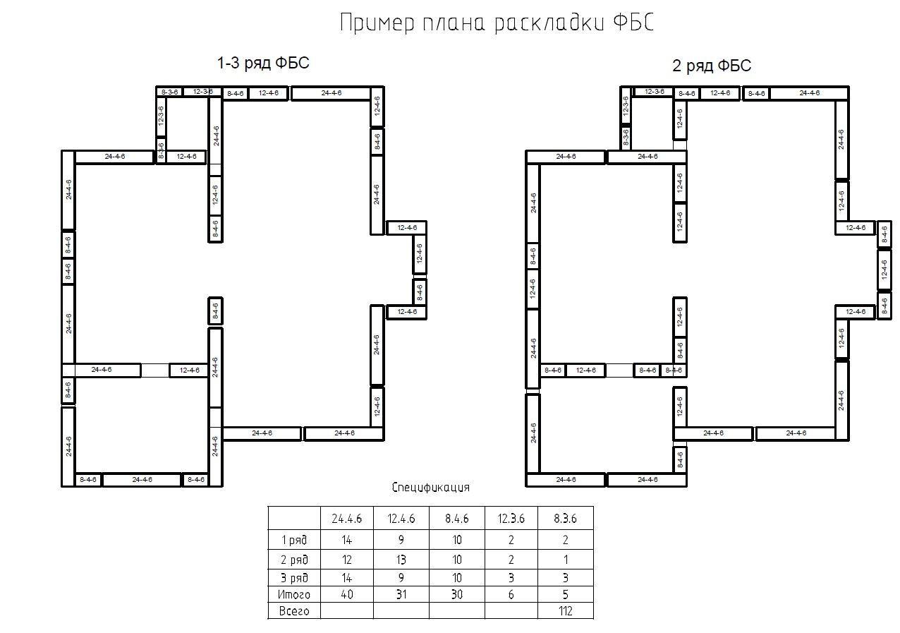 plan-raskladki-fbs